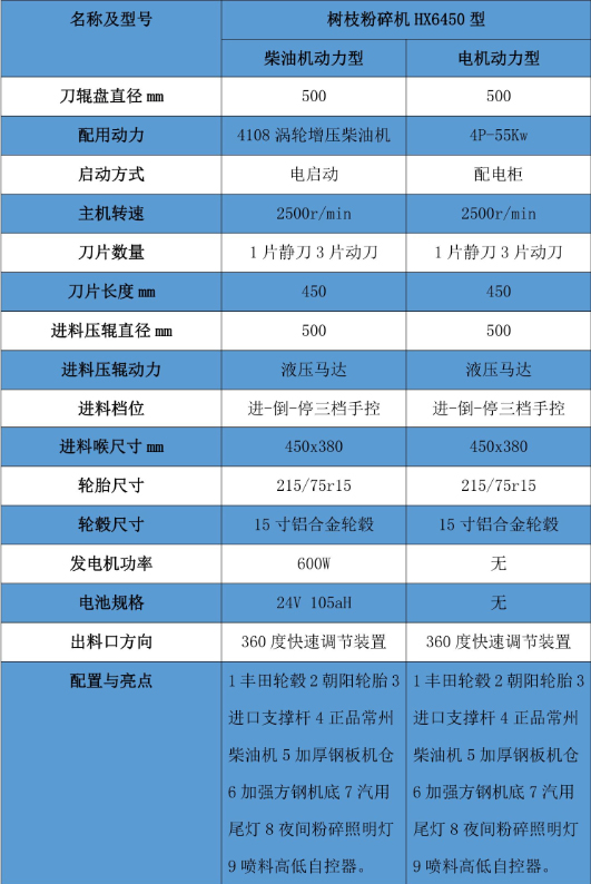 大型樹枝粉碎機(jī)